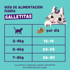 Edgard & Cooper Galletas Crunchies Salmon para gatos Online