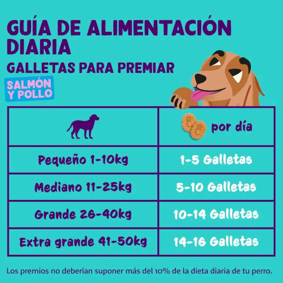 Edgard & Cooper Galletas de Salmón y Pollo para perros Clearance