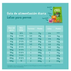 Edgard & Cooper Grain Free Salmón y Pavo lata para perros Clearance