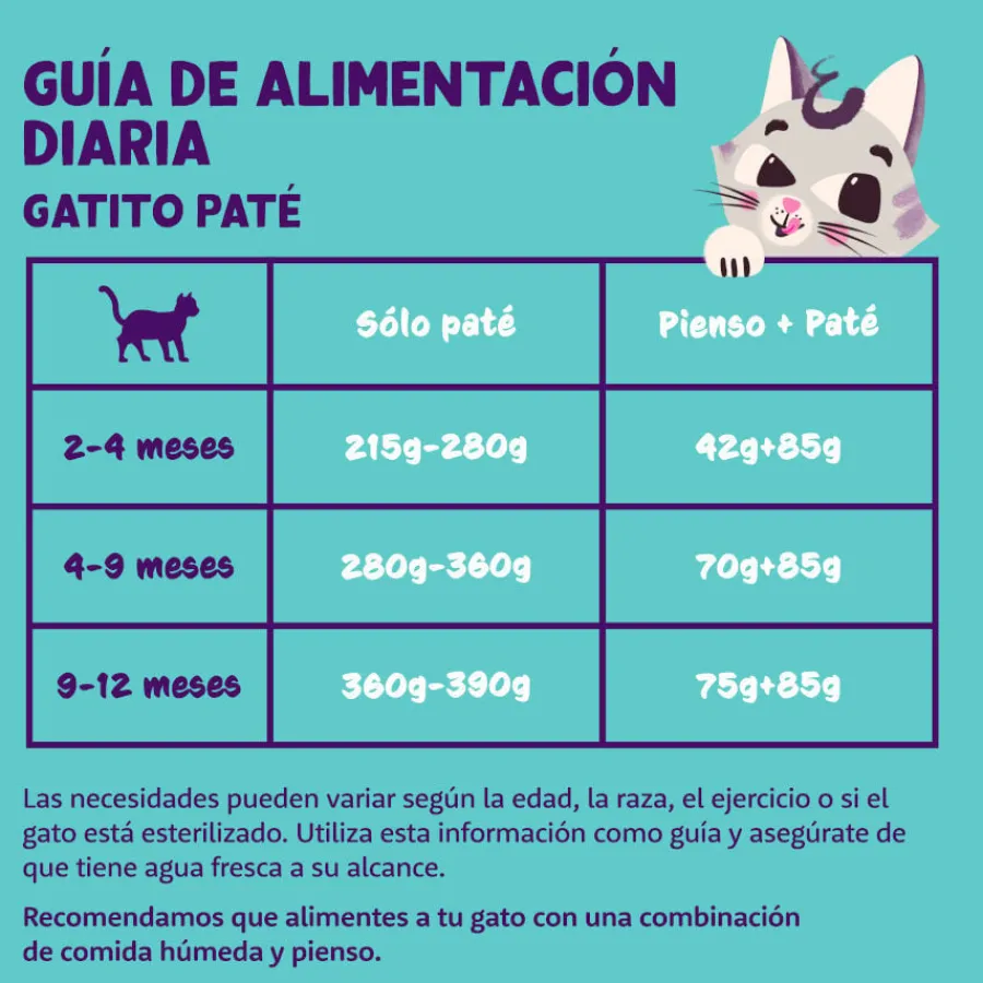 Edgard & Cooper Kitten Pato y Pollo en Paté tarrina para gatitos Hot