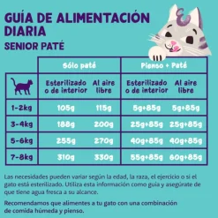 Edgard & Cooper Pollo y Pavo en Paté tarrina para gatos sénior Sale