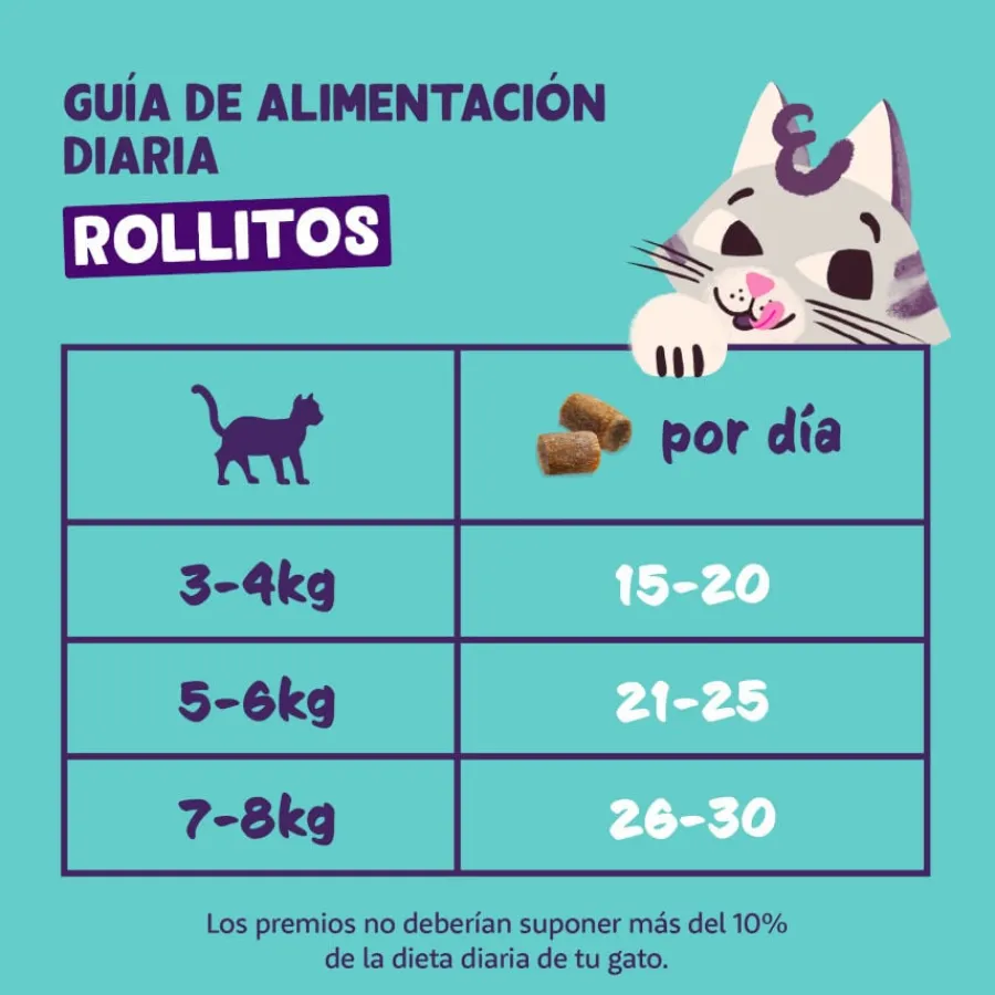 Edgard & Cooper Rollitos Pollo y Pavo para gatos Outlet