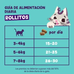 Edgard & Cooper Rollitos Salmón y Pollo para gatos New