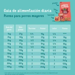 Edgard & Cooper Senior Salmón Noruego y Pollo pienso para perros