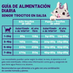Edgard & Cooper Senior Trocitos de Pollo y Pavo en Salsa lata para gatos Discount