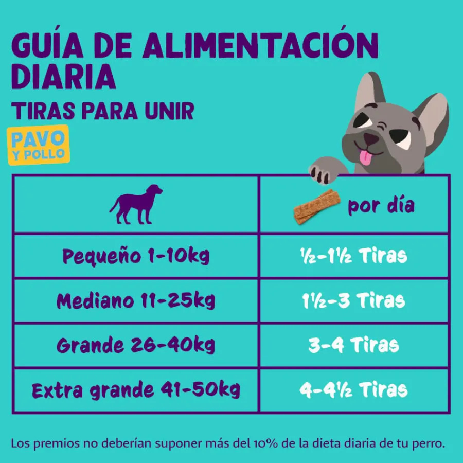 Edgard & Cooper Tiras de Pavo y Pollo snack para perros New