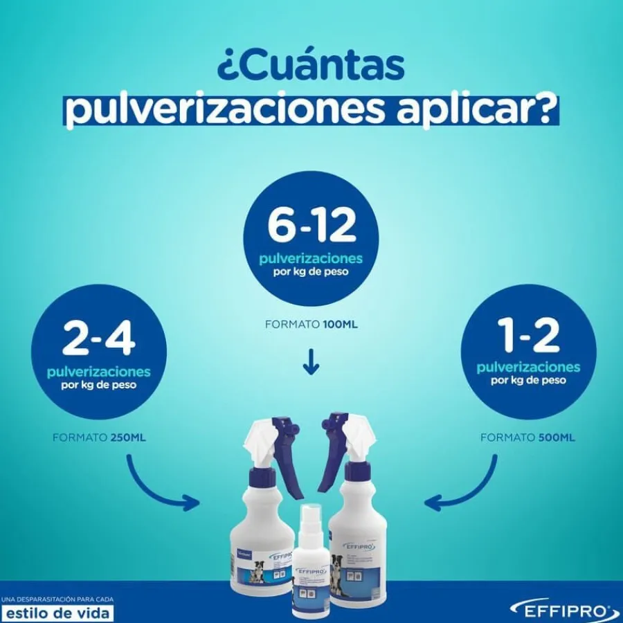 Virbac Effipro Spray antiparasitario para perro y gato Best