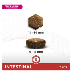 Eukanuba Veterinary Diets Intestinal pienso para perros Discount