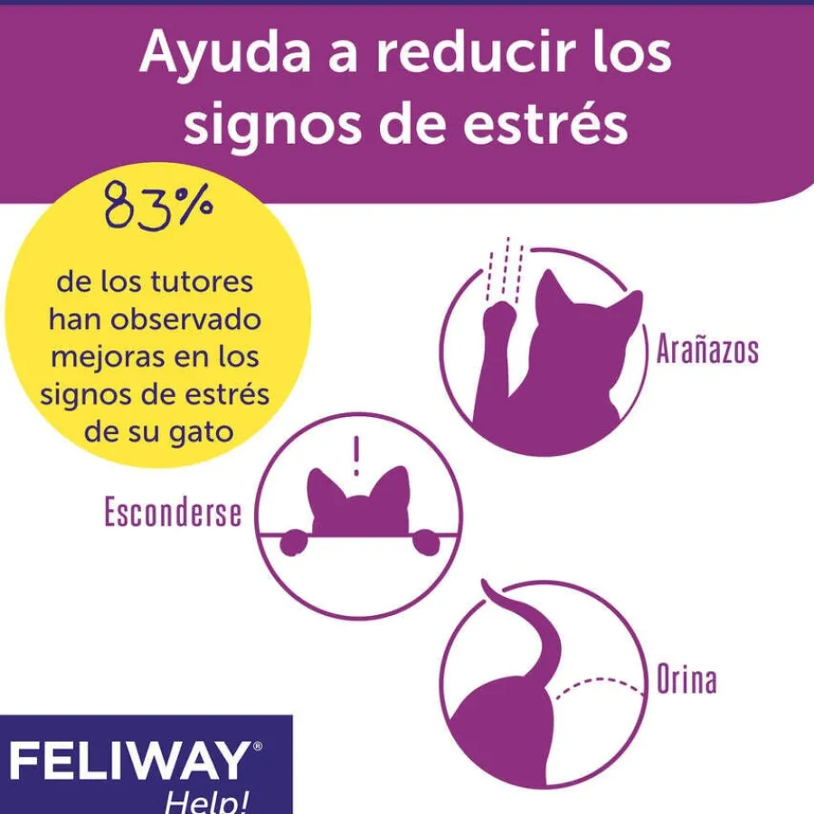 Feliway Help Difusor y Recambio con feromonas para el estrés ocasional