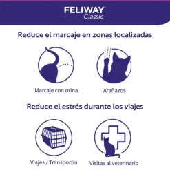 Feliway Spray tranquilizante para gatos Outlet