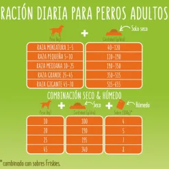 Friskies Adult Pollo y Verduras pienso para perros Clearance