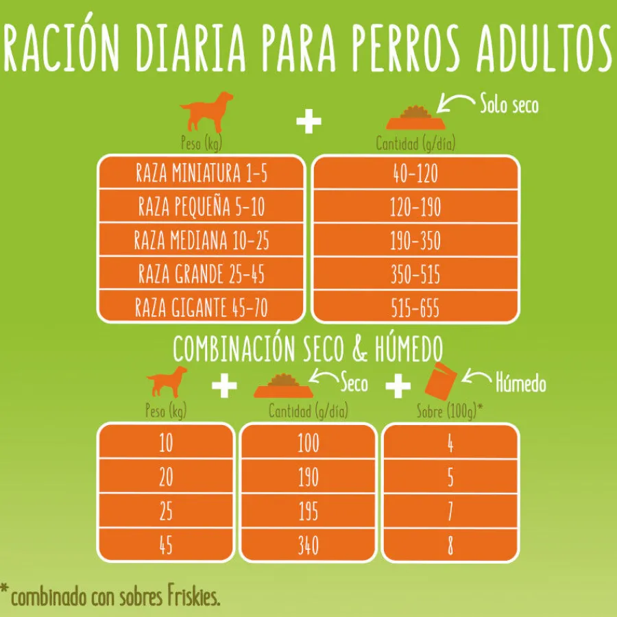Friskies Adult Pollo y Verduras pienso para perros Clearance