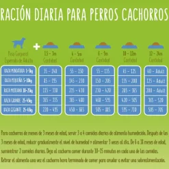 Friskies Junior Pollo y Verduras pienso para perros Best