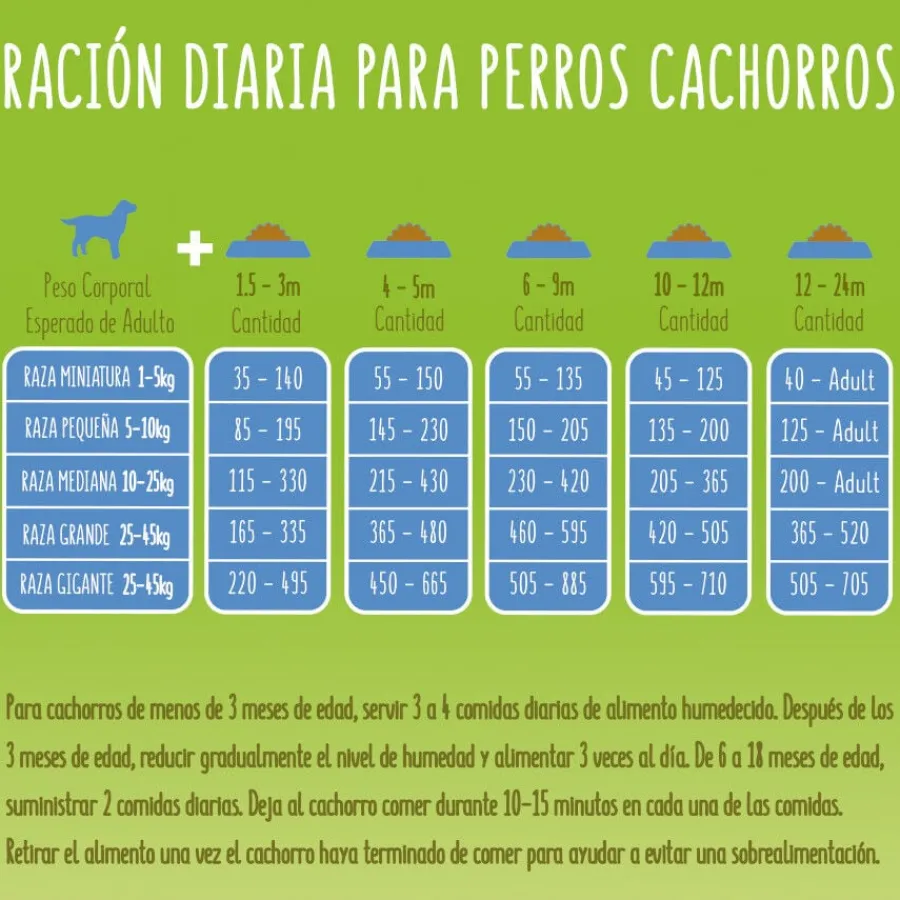 Friskies Junior Pollo y Verduras pienso para perros Best