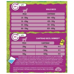 Friskies Maxi pienso para perros Discount