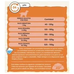 Friskies Pollo y Verduras pienso para perros Clearance