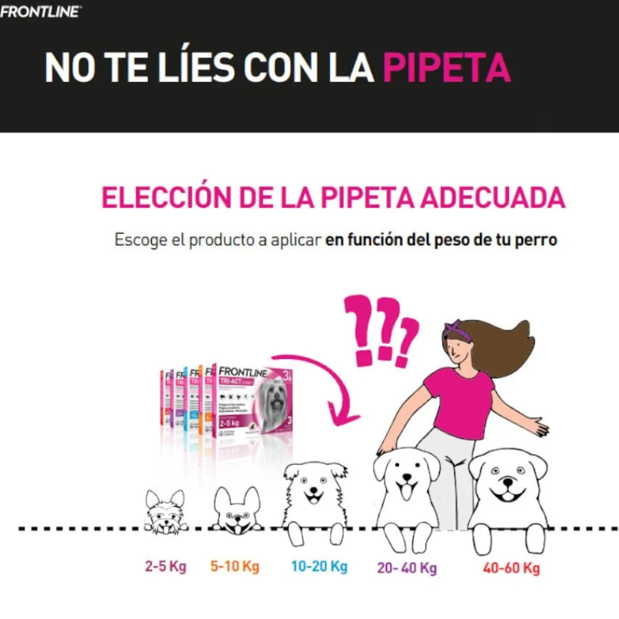 Frontline Tri-Act Pipetas Antiparasitarias para perros Best