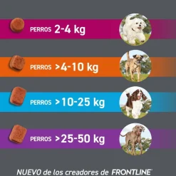 Frontline Frontpro Comprimidos Masticables Antiparasitario para perros Sale