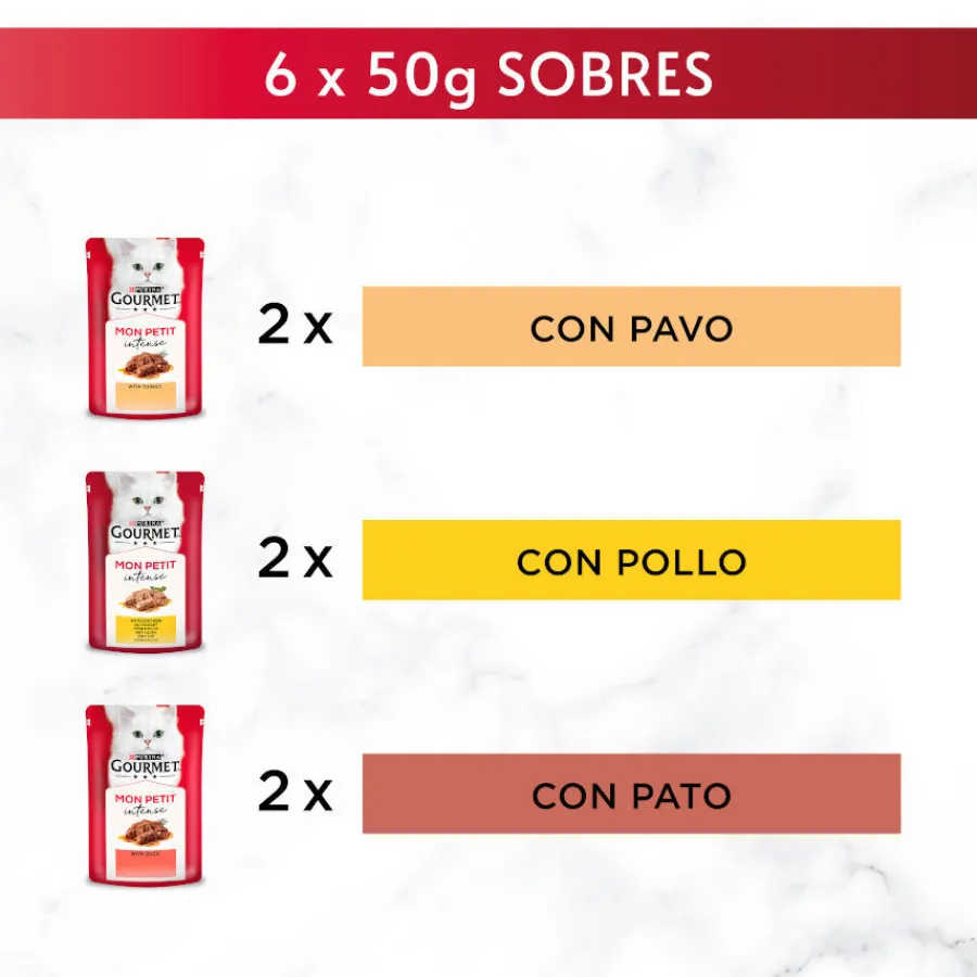 Gourmet Mon Petit Selección Aves en salsa sobre para gatos Best