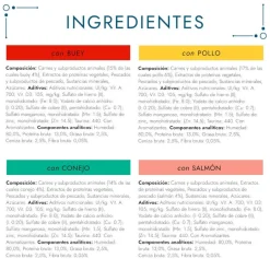 Gourmet Perle Filetes de Carne en salsa sobre para gatos New