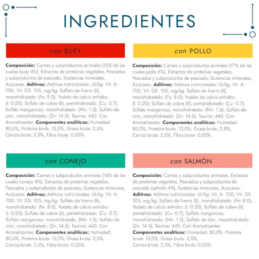 Gourmet Perle Filetes de Carne en salsa sobre para gatos New