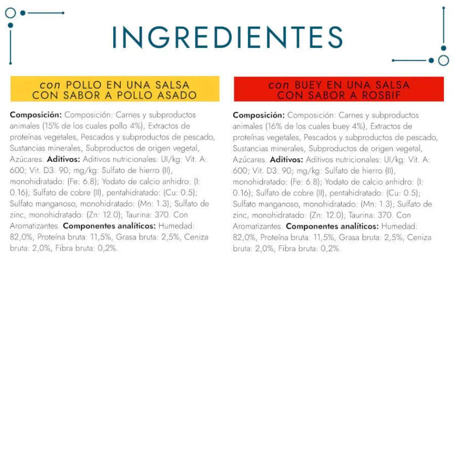 Gourmet Perle Filetes de Pollo y Buey en salsa sobre para gatos New