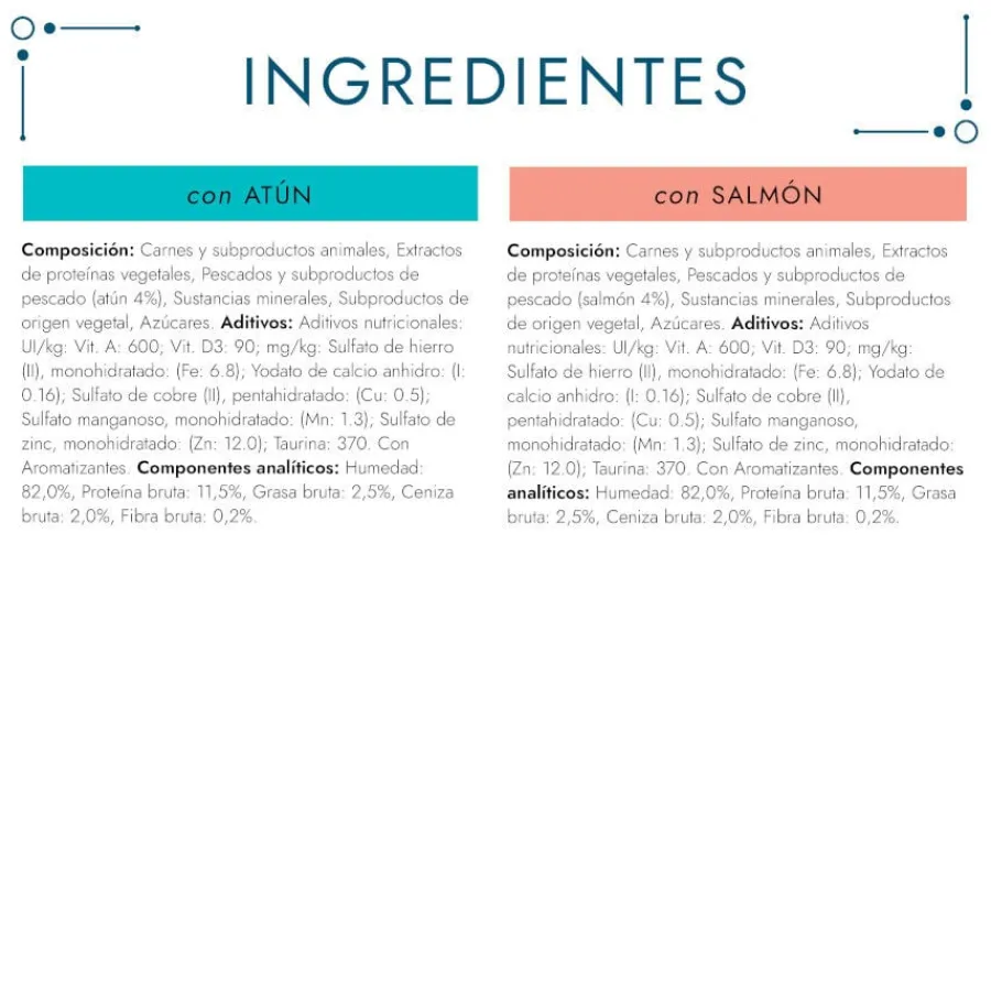 Gourmet Perle Filetes de Salmón y Atún en salsa sobre para gatos New