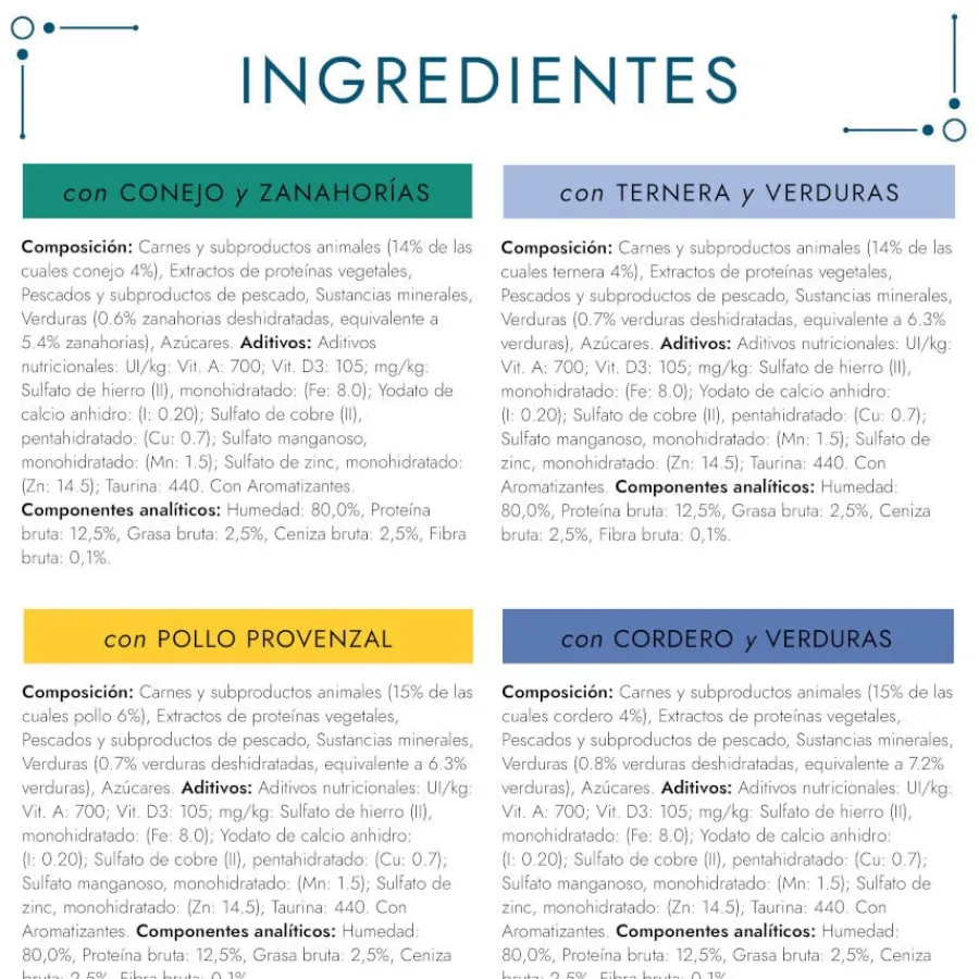 Gourmet Perle Filetes de Carne con Verduras en salsa sobre para gatos Online