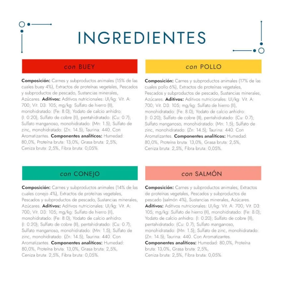 Gourmet Perle Finas Láminas en salsa sobres para gatos Discount