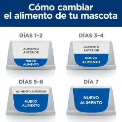 Hill's Prescription Diet Derm Complete lata para perros Best