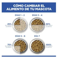 Hill's Science Plan Adult Medium Hypoallergenic Salmón pienso para perros Hot