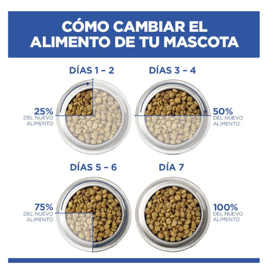 Hill's Science Plan Adult Medium Hypoallergenic Salmón pienso para perros Hot