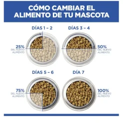 Hill's Science Plan Hipoalergénico Large Salmón pienso para perros Outlet