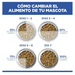 Hill's Science Plan Hipoalergénico Small y Mini Salmón pienso para perros Sale