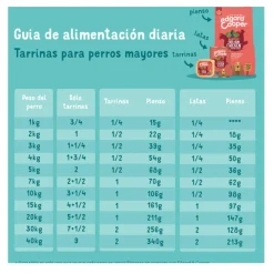 Edgard & Cooper Lata Senior Pollo y Salmón lata para perros Hot
