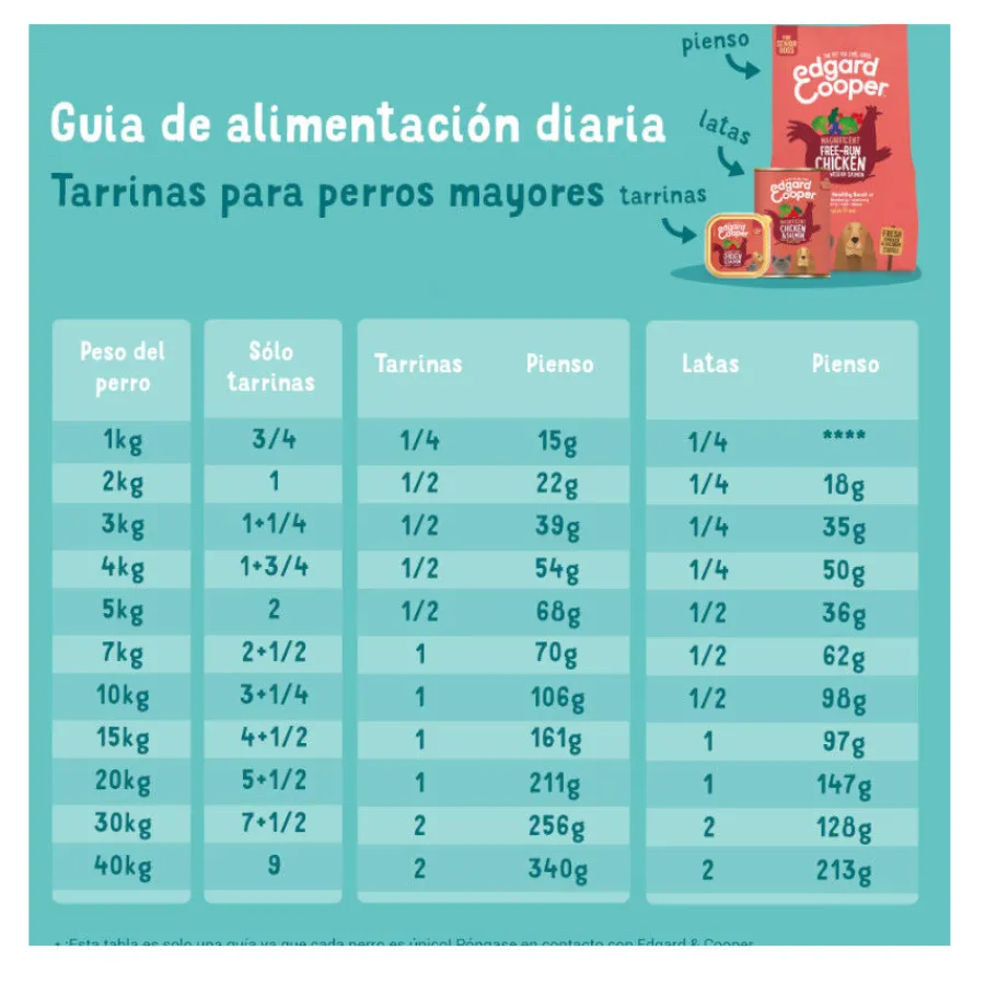 Edgard & Cooper Lata Senior Pollo y Salmón lata para perros Hot