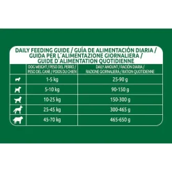 Libra +7 Pollo pienso para perros Discount