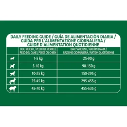 Libra Adult Buey pienso para perros Online