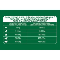 Libra Adult Cordero pienso para perros Discount