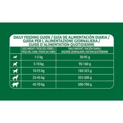Libra Adult Light Pavo pienso para perros Hot