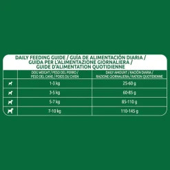 Libra Adult Mini Salmón pienso para perros Best