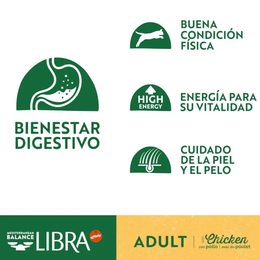 Libra Adult Pollo pienso para gatos Clearance