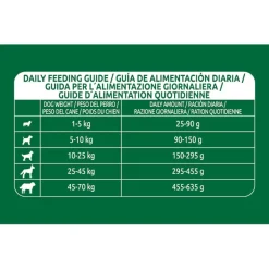Libra Adult Salmón pienso para perros Outlet