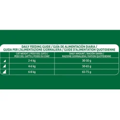 Libra Adult Sterilized Atún pienso para gatos Discount