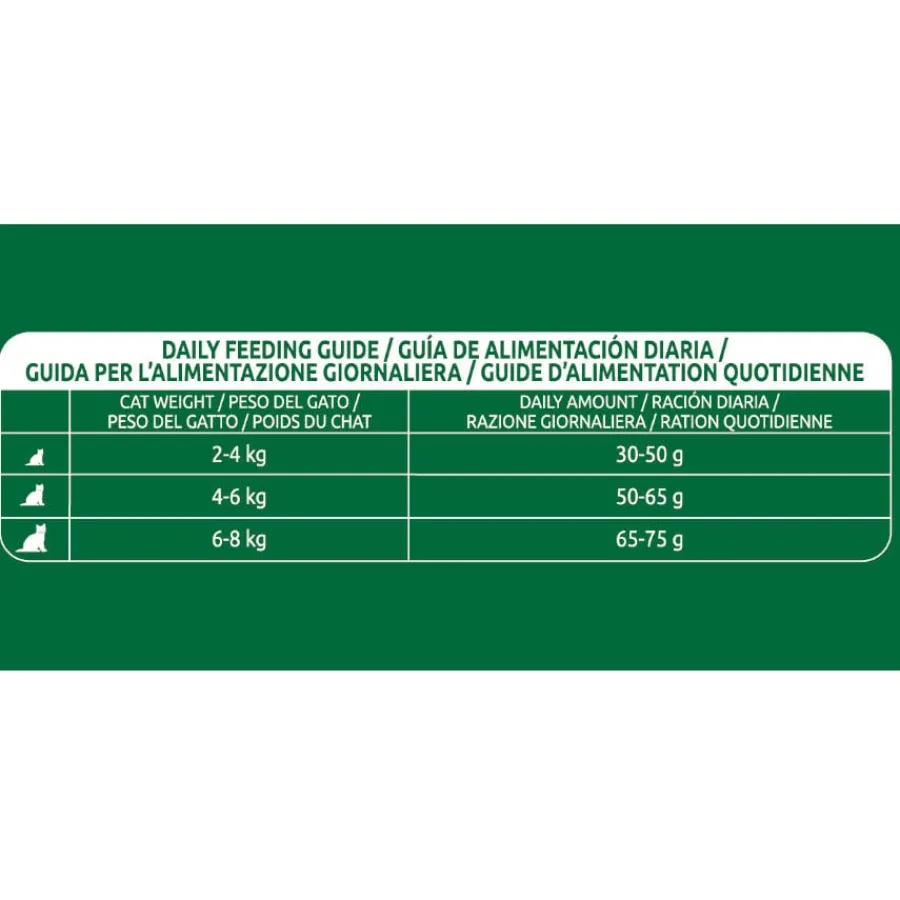 Libra Adult Sterilized Atún pienso para gatos Discount