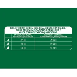Libra Adult Sterilized Pollo pienso para gatos Clearance