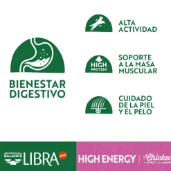 Libra High Energy Pollo pienso para perros Outlet