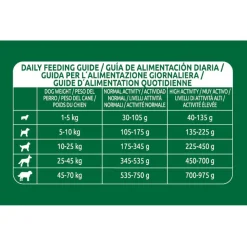 Libra High Energy Pollo pienso para perros Outlet