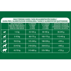 Libra Puppy Pollo y Arroz pienso para perros Discount