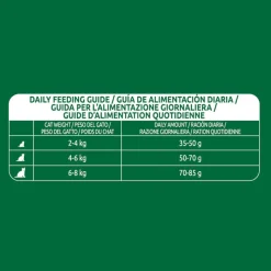 Libra Urinary pienso para gatos Sale